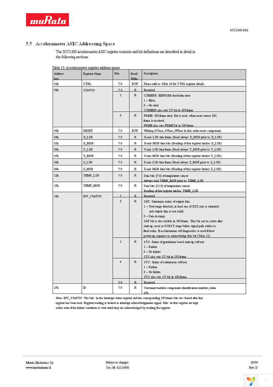 SCC1300-D02 PWB Page 28